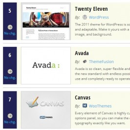 Avada, one year later: a winner theme revisited.