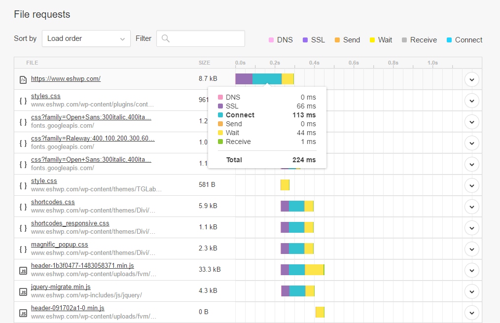 Speed up WordPress pingdom-tools-after-02